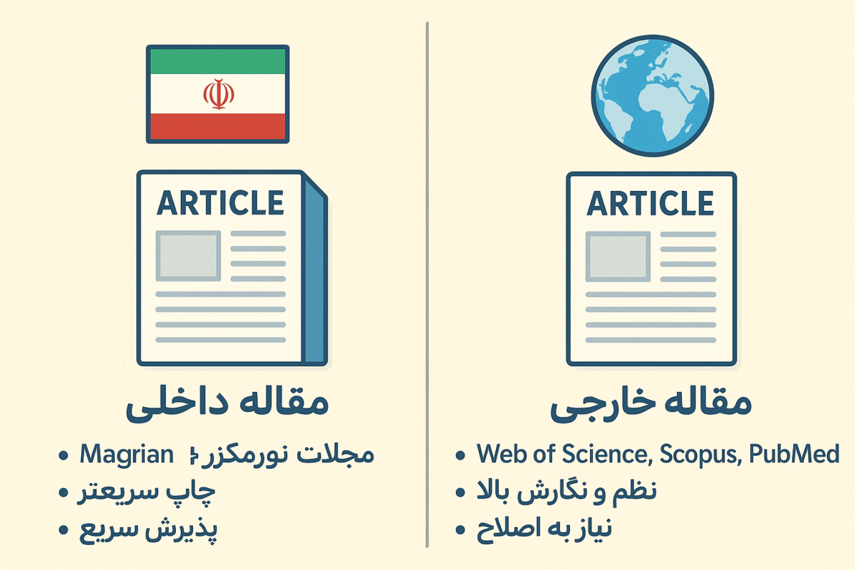 مقایسه مقالات داخلی و خارجی برای چاپ و پذیرش مقاله